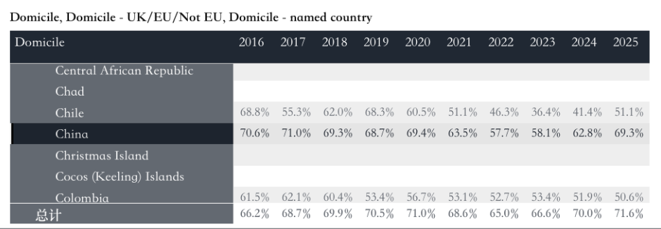 中国学生录取率近70%！英国大学扩招了？！