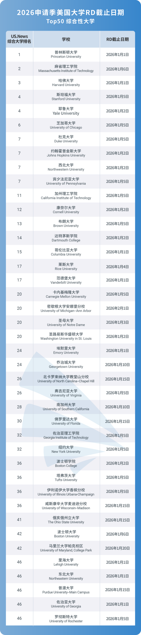 RD申请截止倒计时！这些细节千万别忽略