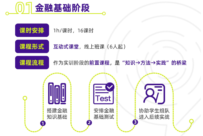 SIC竞赛参赛价值高吗？SIC不同组别怎么选？附S15春季赛课程