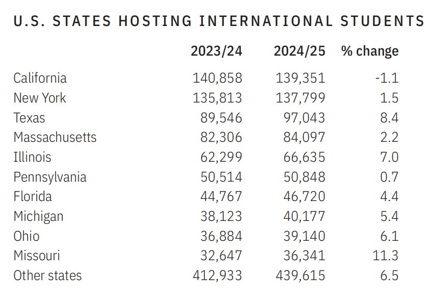 怎么选?留子美国找工两极分化,有人塔尖就业,有人闯荡江湖... 怎么选?留子美国找工两极分化,有人塔尖就业,有人闯荡江湖...