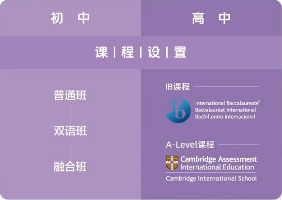 2026年上海市世外中学招生简章! 2026年上海市世外中学招生简章!