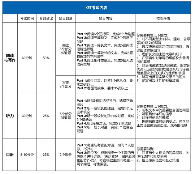 1-2年级低龄王炸:袋鼠数学竞赛+KET英语组合,数学英语双提升! 1-2年级低龄王炸:袋鼠数学竞赛+KET英语组合,数学英语双提升!