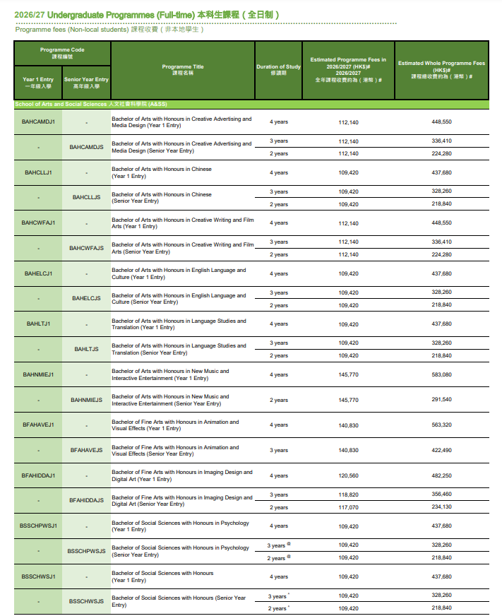 香港都会大学2026高考生通道12月19日开启!时间、分数要求、学费汇总! 香港都会大学2026高考生通道12月19日开启!时间、分数要求、学费汇总!