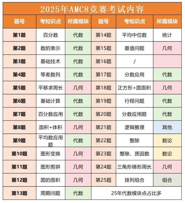 精明父母布局AMC8,只做这件事!附AMC8数学竞赛备考资料包 精明父母布局AMC8,只做这件事!附AMC8数学竞赛备考资料包