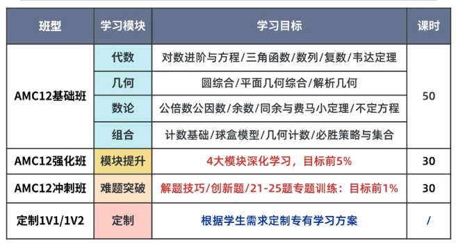 上海AMC竞赛培训机构哪家好?这家拿奖课程被问爆了~!