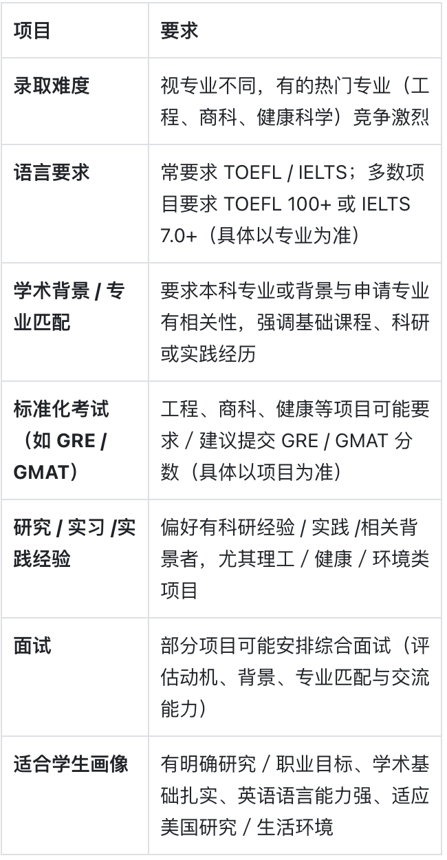 佛罗里达大学:一所资源多、机会大的公立强校 佛罗里达大学:一所资源多、机会大的公立强校