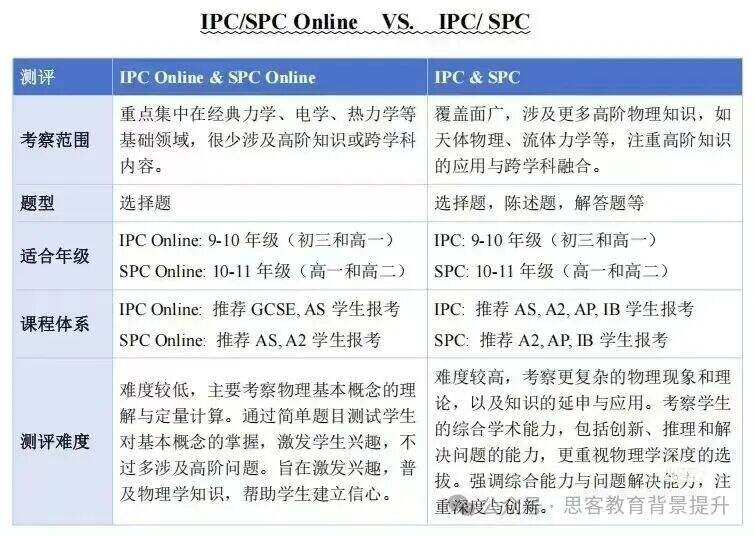 2026年中国区BPhO考位确定!如何获得BPhO考位优先权? 2026年中国区BPhO考位确定!如何获得BPhO考位优先权?