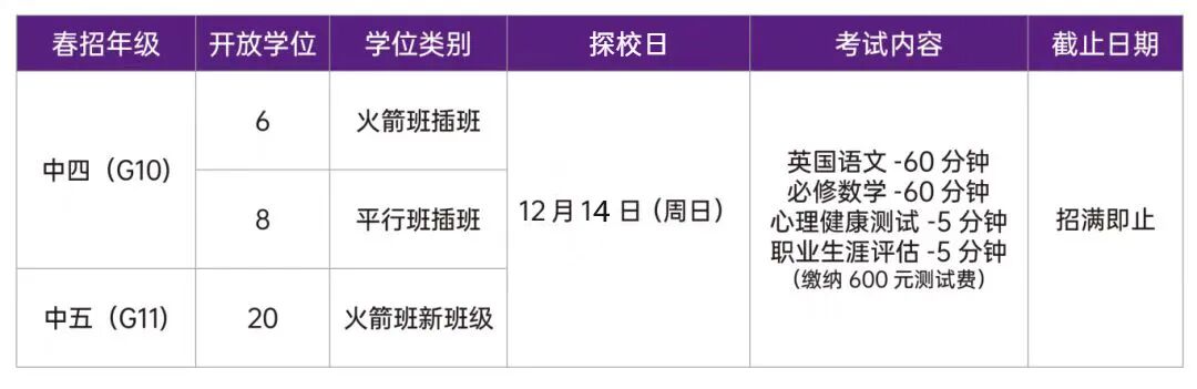 12月14日 | 富源英美DSE学部探校日火热报名中! 12月14日 | 富源英美DSE学部探校日火热报名中!