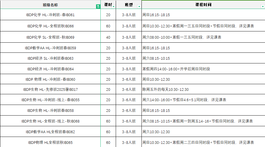 IB课程难度到底有多高？IB课程辅导小班一对一