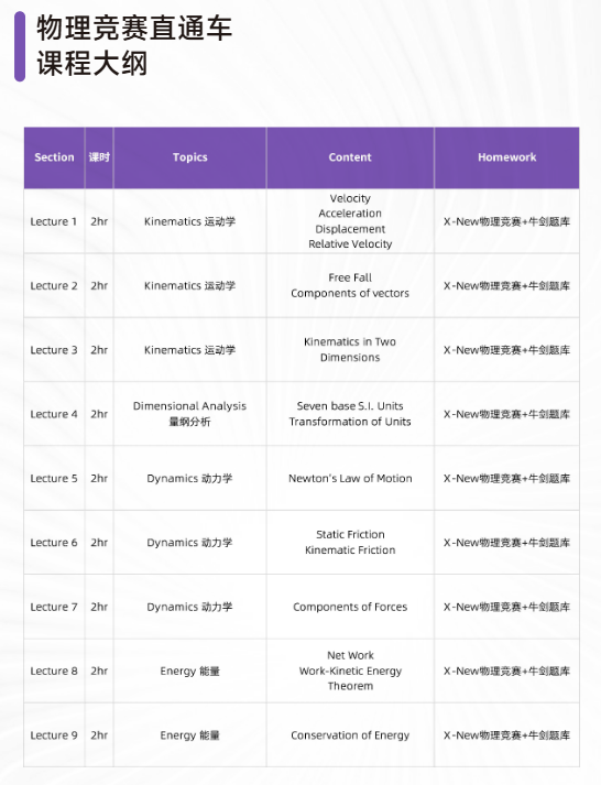 【重磅】2026年BPHO新增500个考试名额!速来了解~ 【重磅】2026年BPHO新增500个考试名额!速来了解~