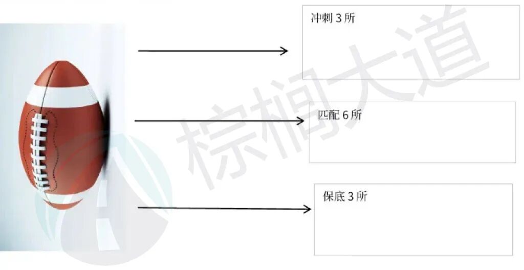 1月8号前申请截止的美国大学！把握住ED2和RD，进Top 30不是梦！