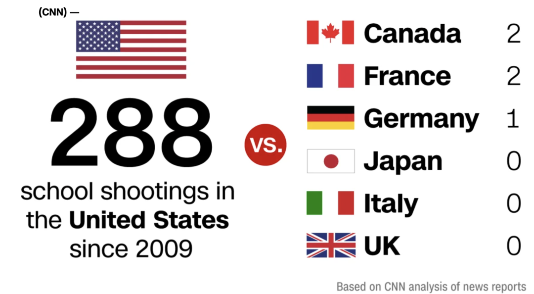 布朗大学枪击嫌疑人抓到了?美国大学安全性到底如何? 布朗大学枪击嫌疑人抓到了?美国大学安全性到底如何?