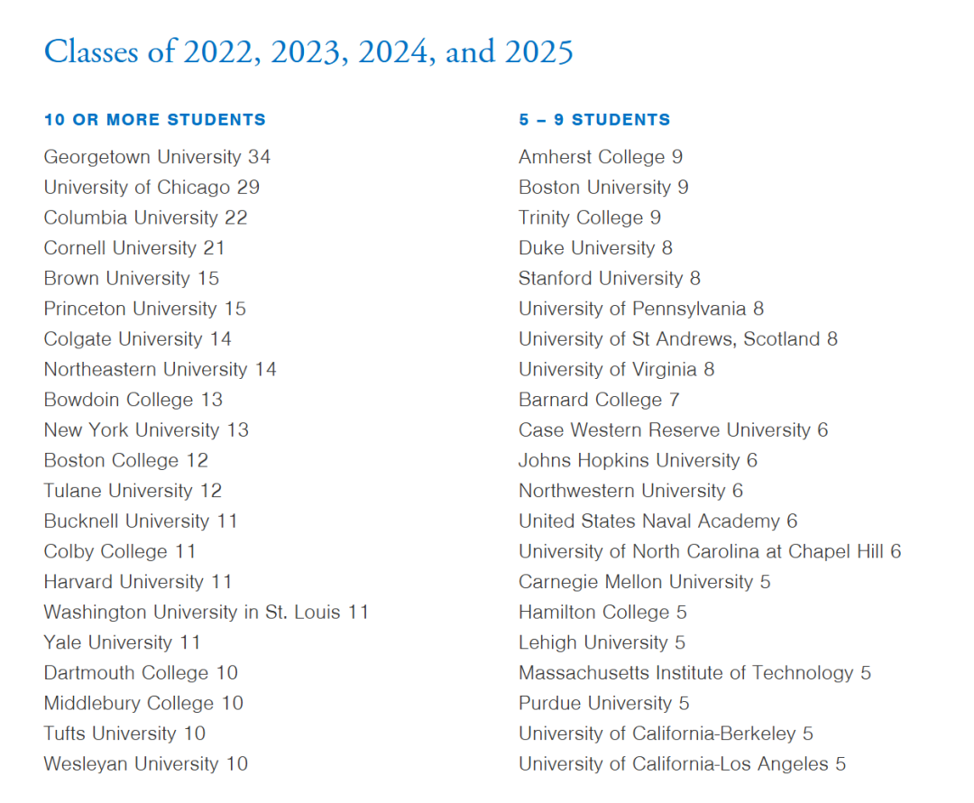 择校必读｜NICHE 2026全美寄宿高中排名发布，霍奇基斯登顶！