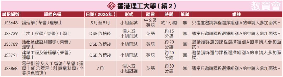 港八大哪些课程需面试？最新盘点来了！