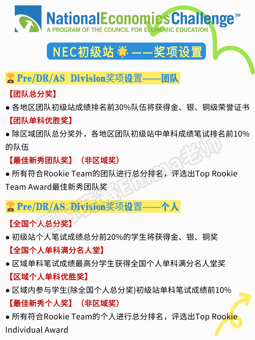 【2026NEC中国站】定档!2月27长沙见~NEC评分规则&中国站活动内容说明 【2026NEC中国站】定档!2月27长沙见~NEC评分规则&中国站活动内容说明