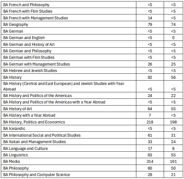 最新数据!UCL中国学生“扎堆”,这10个热门且超好申专业不要错过! 最新数据!UCL中国学生“扎堆”,这10个热门且超好申专业不要错过!