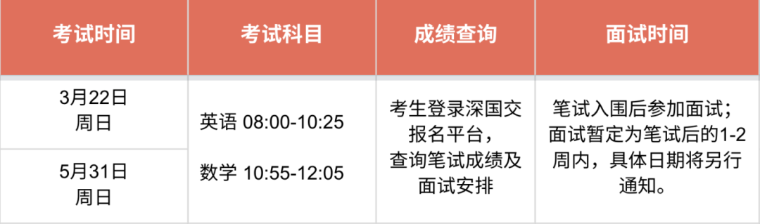 重磅！深国交公布2026年常规招生简章！3月22日首场入学考！