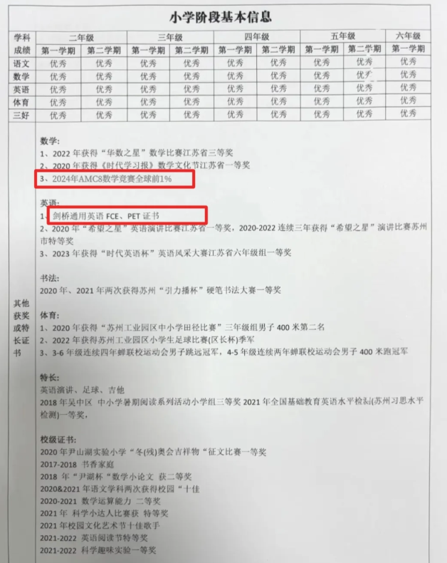 小學(xué)生參加AMC8數(shù)學(xué)競(jìng)賽有什么用？