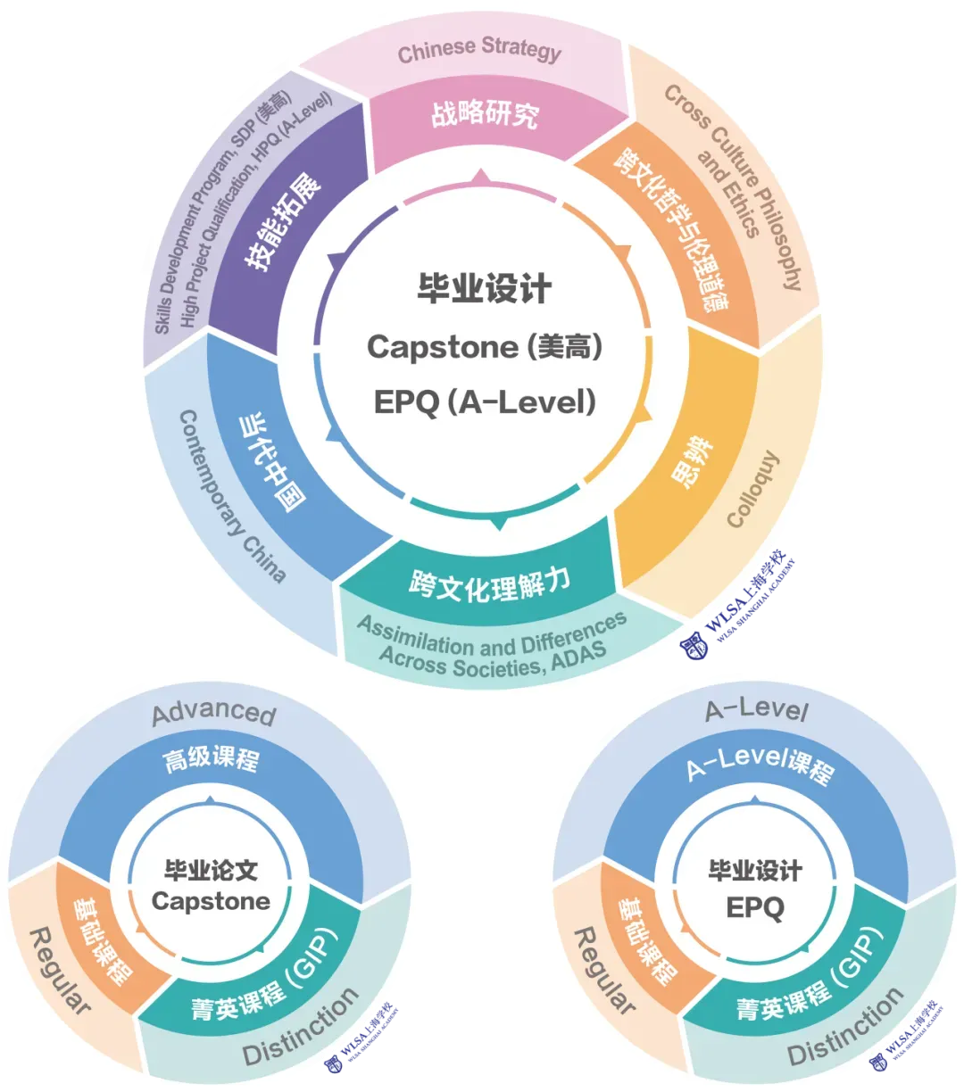 2026年WLSA上海学校第二场春季招生简章! 2026年WLSA上海学校第二场春季招生简章!