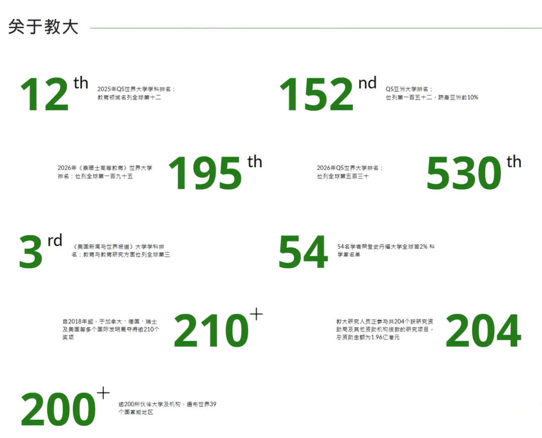 没英语成绩也能上港八大?教育大学新增多个中文授课硕士专业 没英语成绩也能上港八大?教育大学新增多个中文授课硕士专业