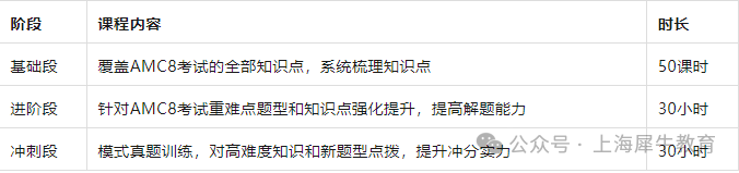AMC8竞赛怎么报名?AMC8数学竞赛考试安排! AMC8竞赛怎么报名?AMC8数学竞赛考试安排!