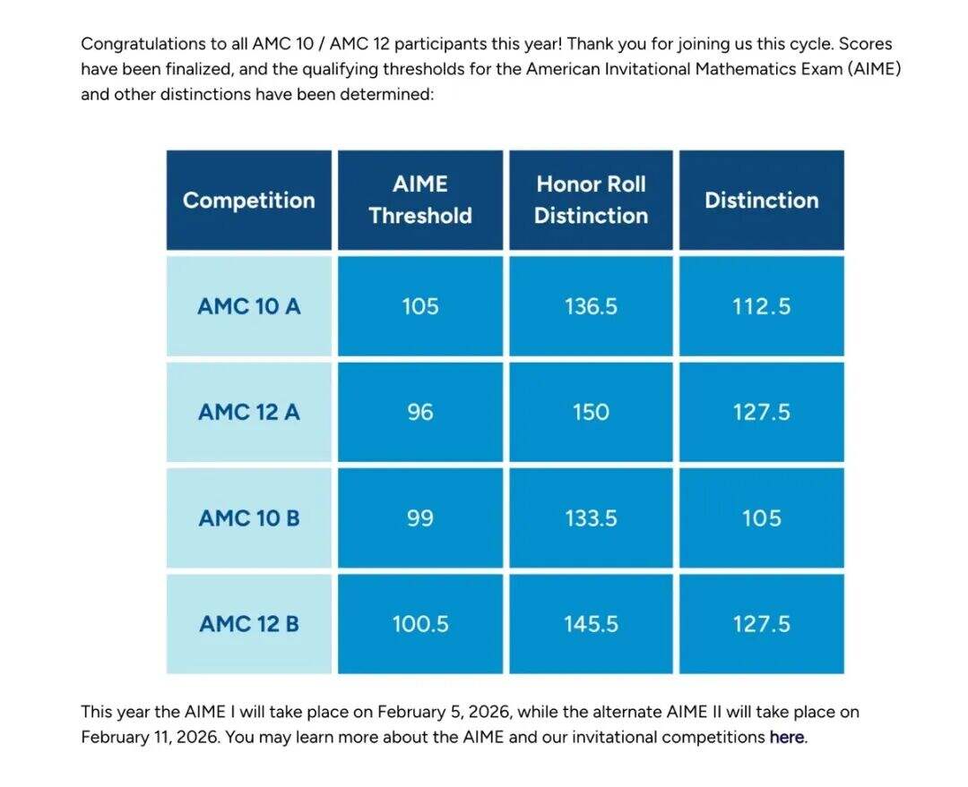 2025年AMC10/12分数线公布!满分才能拿1%?! 2025年AMC10/12分数线公布!满分才能拿1%?!