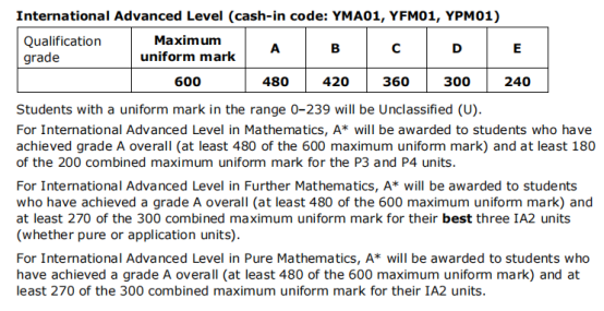 一篇说透爱德思A-level进阶数学/高数! 一篇说透爱德思A-level进阶数学/高数!