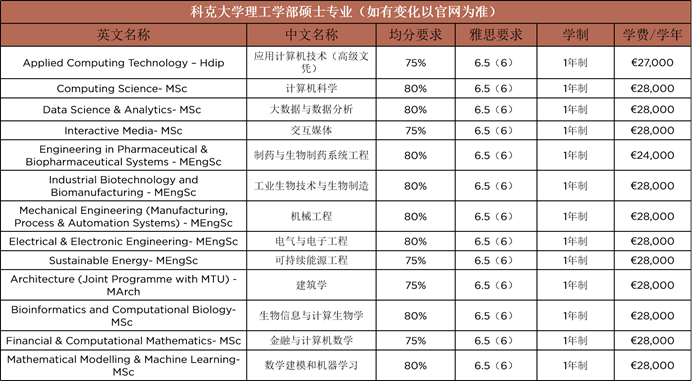 “欧洲硅谷”爱尔兰26FALL申请ing，这一篇全面了解爱尔兰的留学优势和入学要求