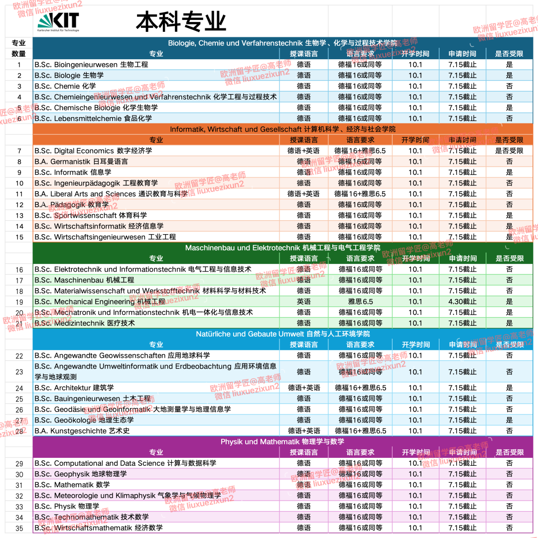 【你的梦校全览解析——第四期】卡尔斯鲁厄理工学院（KIT），硬核理工，创新标杆