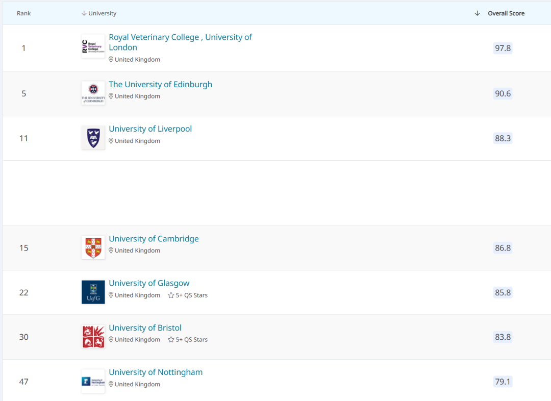 突发!剑桥大学王牌专业将被取消!26Fall或成最后一届! 突发!剑桥大学王牌专业将被取消!26Fall或成最后一届!