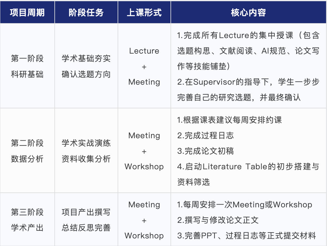 重磅官宣！2026 年 International EPQ 增设 11 月提交窗口，双期选择科研规划更灵活！