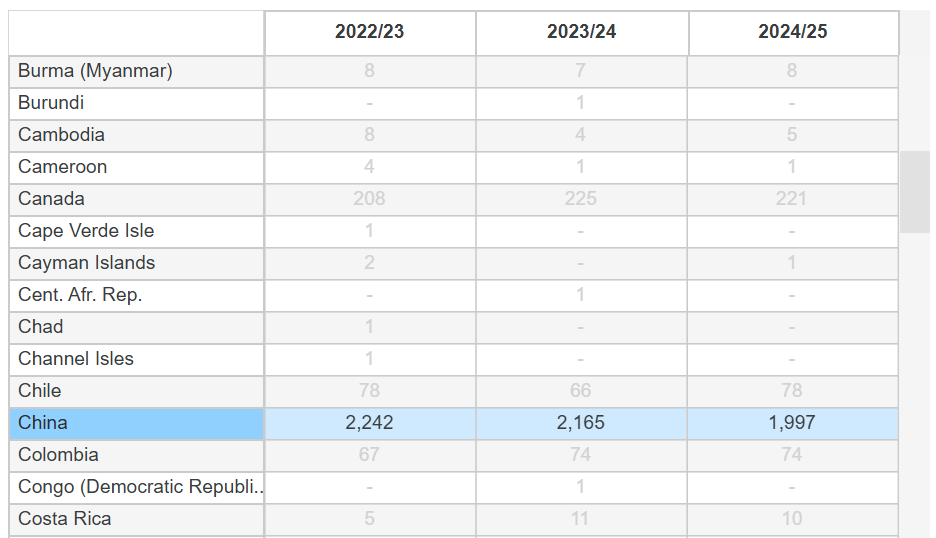 牛剑G5院校里的这些专业,正被中国学生“占领”! 牛剑G5院校里的这些专业,正被中国学生“占领”!