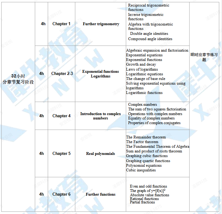 IB数学HL/SL大考如何稳拿7分？深挖IB数学评分标准与备考策略！