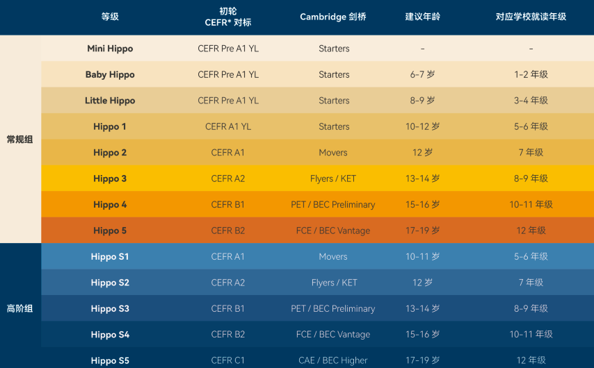 KET/PET的最佳黄金搭档，拿卓越的秘籍原来藏在这里？