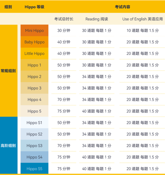 KET/PET的最佳黄金搭档，拿卓越的秘籍原来藏在这里？