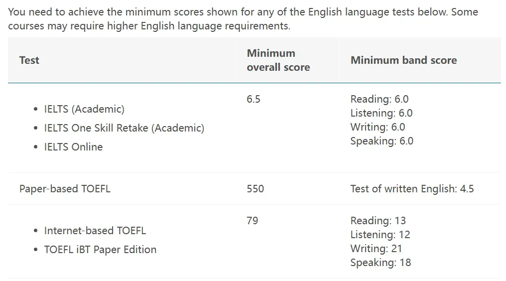 重磅：墨尔本大学正式接受雅思单科重考！