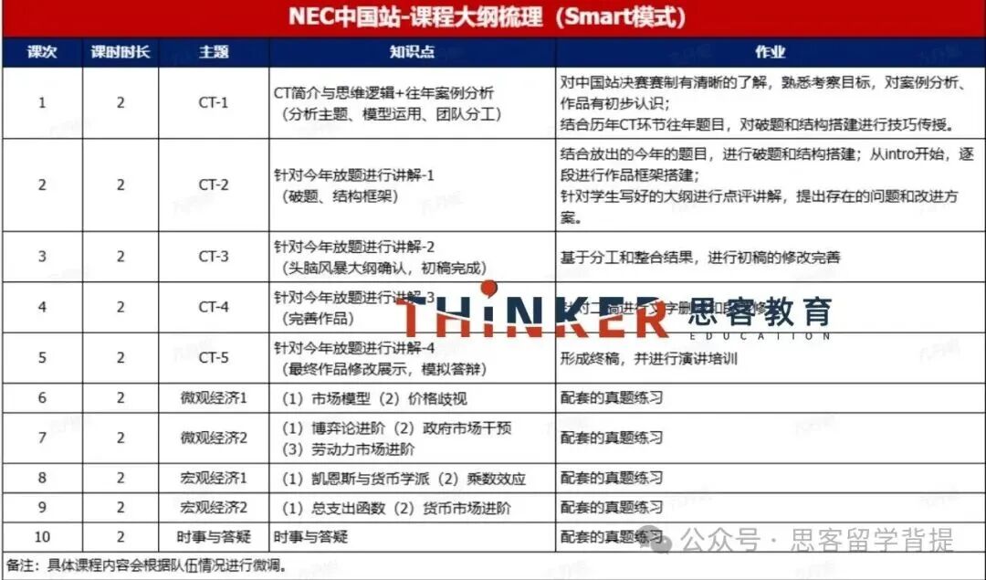 2026年NEC中国站DR/AS组急招靠谱队友！附定制化辅导安排