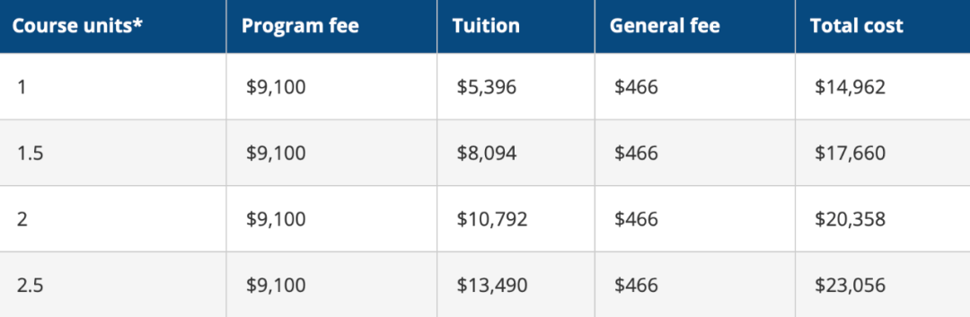 2026夏校系列丨宾夕法尼亚大学夏季项目（全览）