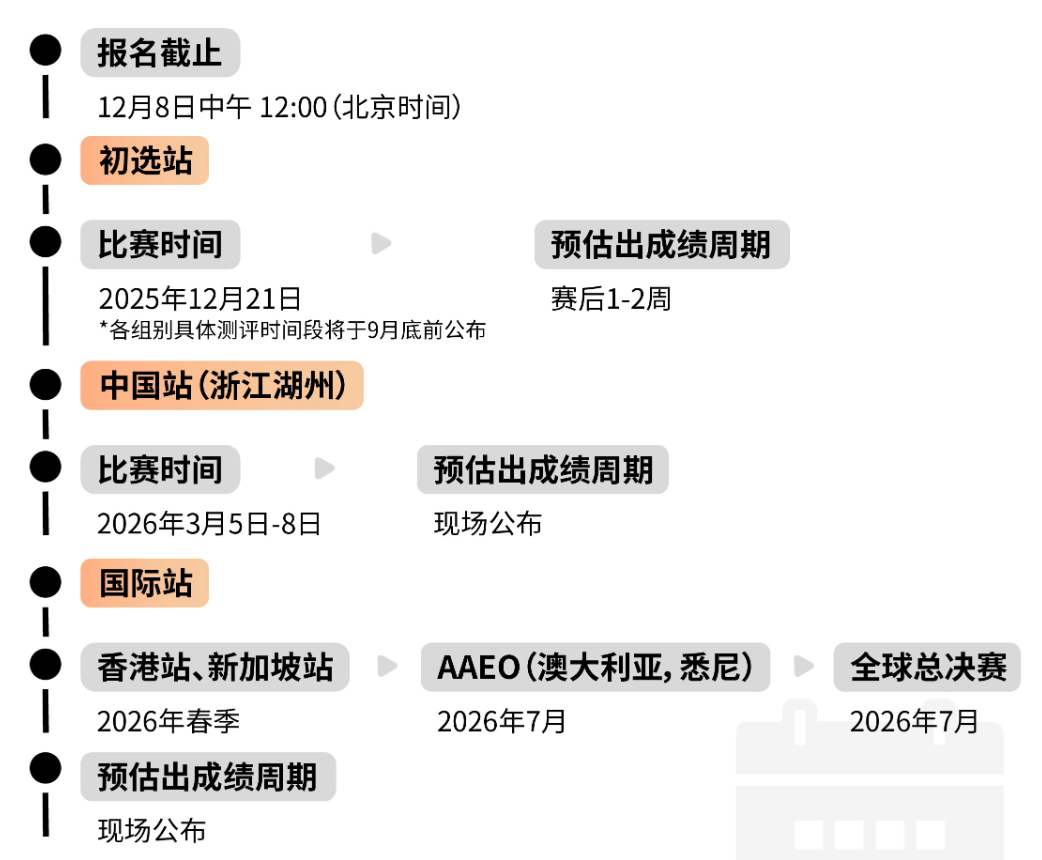 5个适合9-12年级高含金量国际商赛汇总，申英美本科商学院可以放心冲