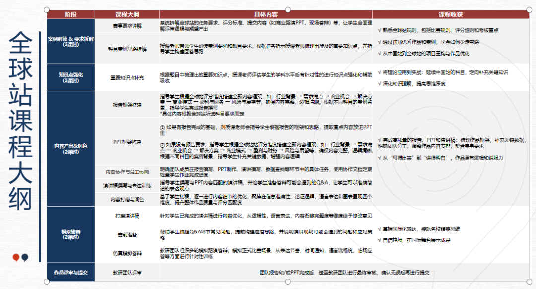 BPA中国站及全球站辅导安排已出~BPA中国站、BPA全球站超全介绍~