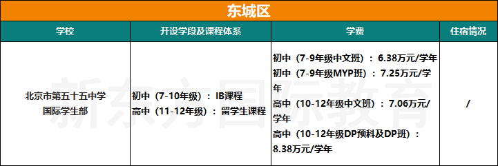 收藏！2025北京104所国际部/校课程体系、学费、住宿情况汇总