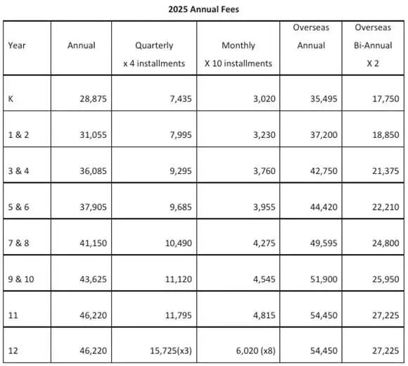 成立仅20年的新南威尔士州TOP 10 私立走读混校: Reddam House雷登豪斯学校 成立仅20年的新南威尔士州TOP 10 私立走读混校: Reddam House雷登豪斯学校