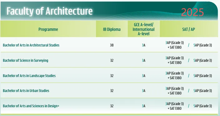 26fall港大录取难度升级！要求暴涨、新增学院、时间线及学费详解