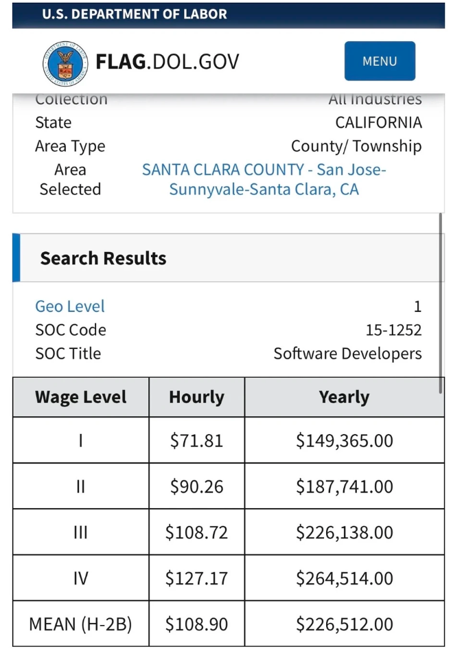 美国H-1B新规大变天！工资加权抽签取代随机抽签！附：学签避坑指南