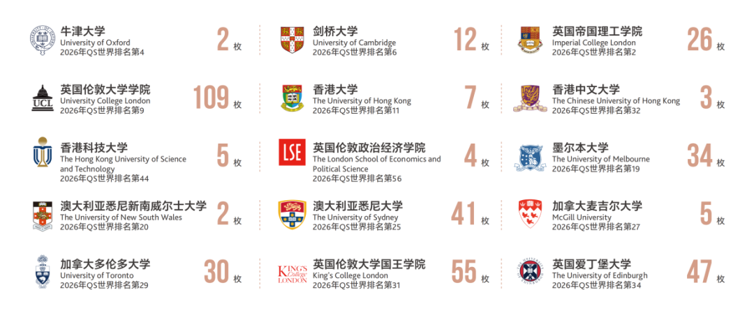 宏文学校1月10日小学、初中体验日