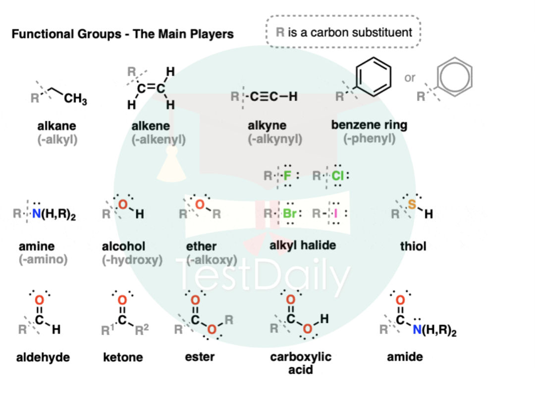 如何花最少时间拿到CCC金奖？这条捷径可别错过！