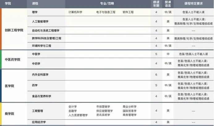 2026年高考生适用——澳门各大学本科申请时间轴和要求汇总