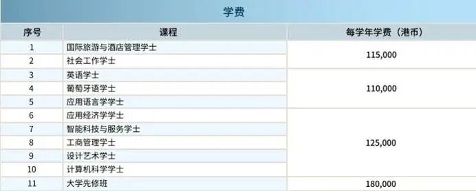 2026年高考生适用——澳门各大学本科申请时间轴和要求汇总