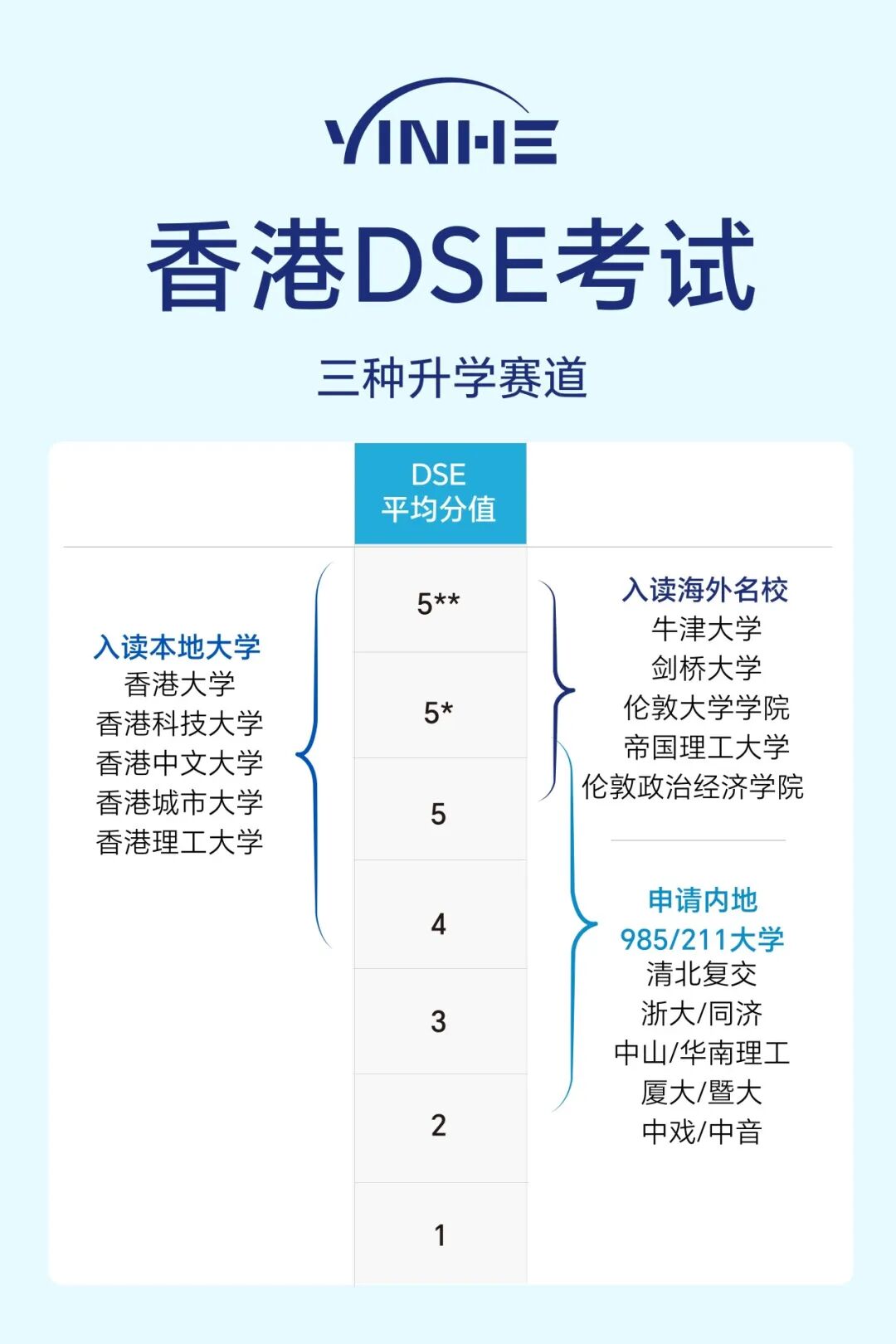 本地生和非本地生参加香港DSE高考，原来差别这么大？！