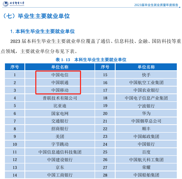 美国制裁中国高校名单：“美帝”认证的大学有多牛？这所双非也被盯上了！